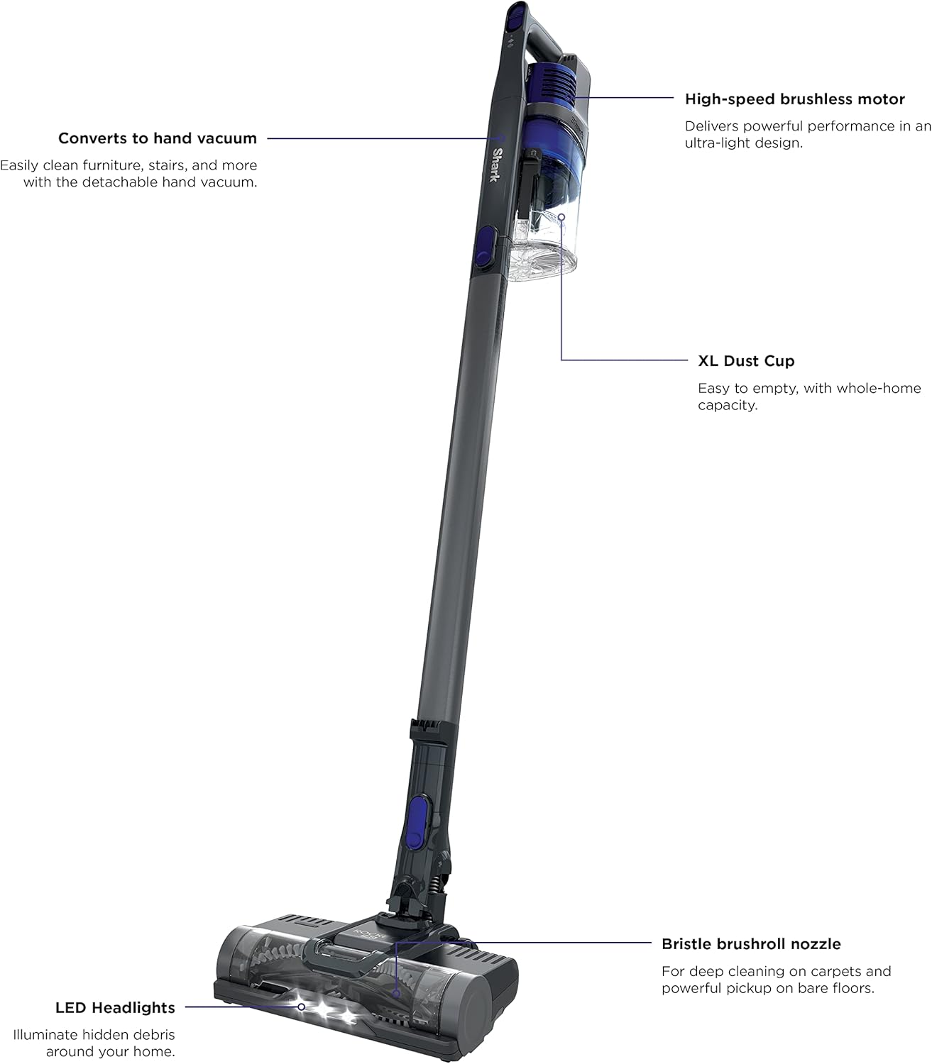 Shark | Pet Cordless Vacuum Cleaner | LED Headlights | Removable Handheld Vacuum for Pet Hair | Crevice Tool & Pet Multi-Tool Included | 40min Runtime | For Carpet & Hard Floors | Grey | IX141