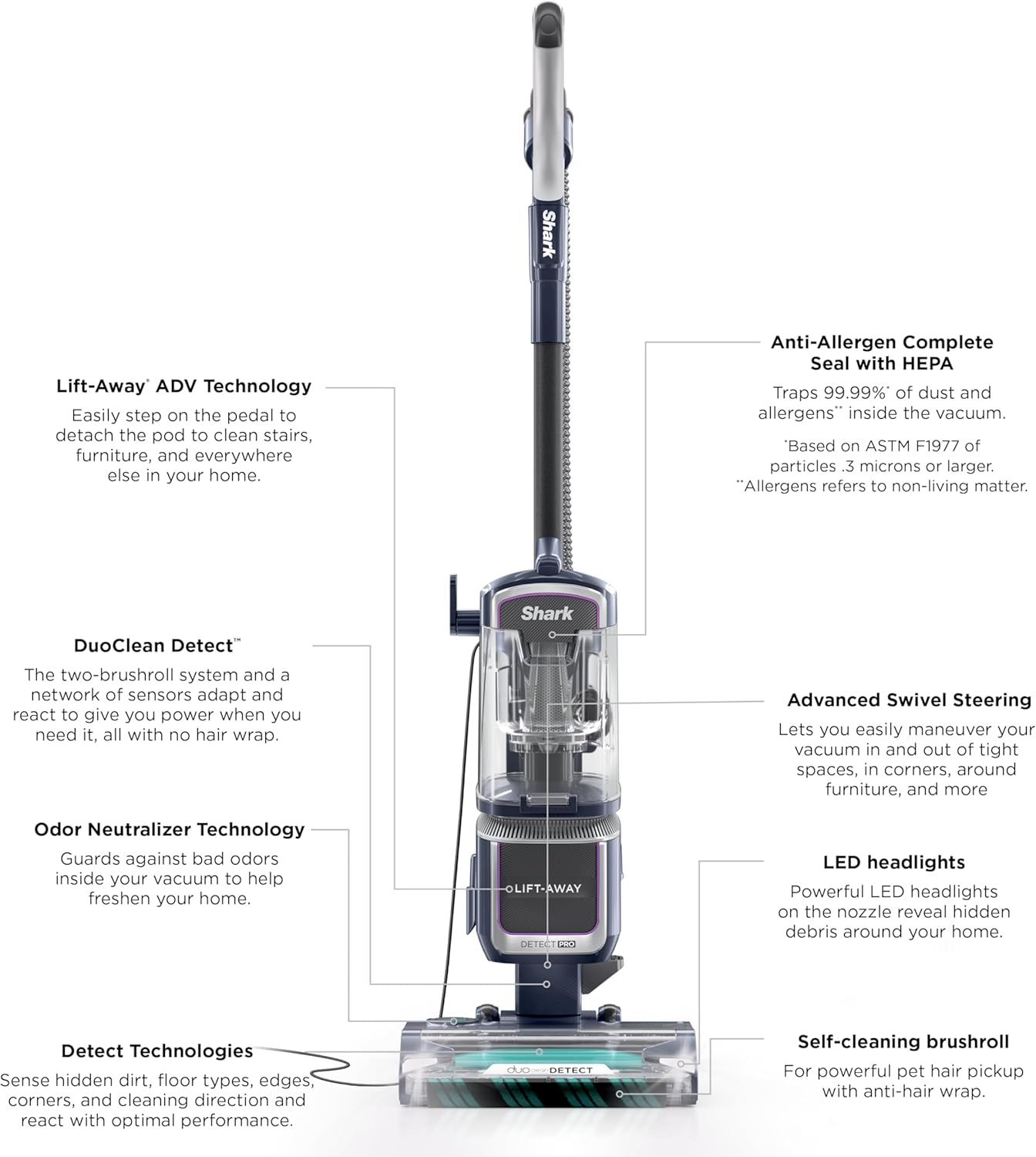 Shark Upright Vacuum, Stratos with DuoClean PowerFins, HairPro, Powered Lift-Away, Self-Cleaning Brushroll, & Odor Neutralizer Technology, Navy, AZ3002